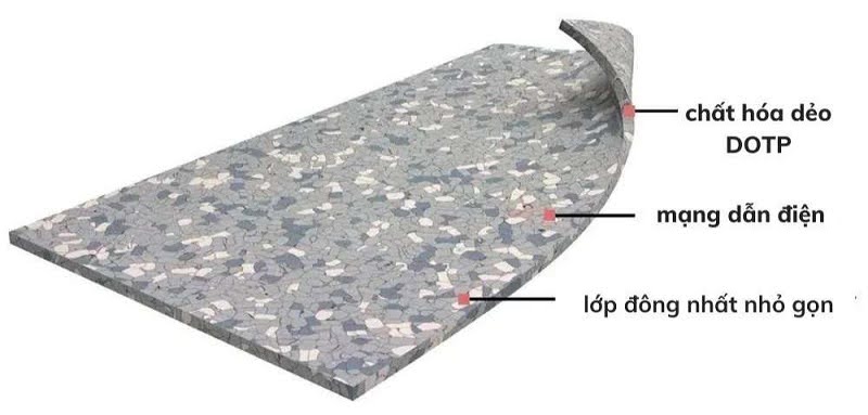 sàn ESD đạt chuẩn LEED WELL